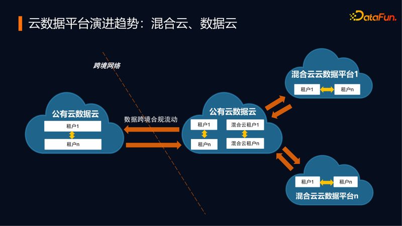 数据治理分类分级落地流程：构建合规与高效的数据管理框架