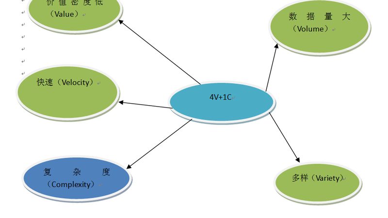 数据治理岗位：IT架构师必备的五大技能